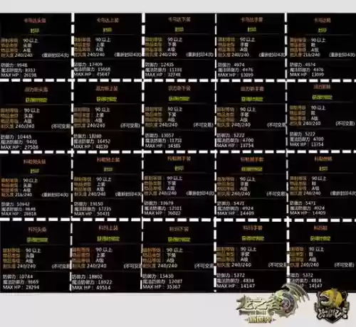 龙之谷95a武器怎么进化,龙之谷95级最强套装插图 龙之谷95a武器怎么进化,龙之谷95级最强套装插图