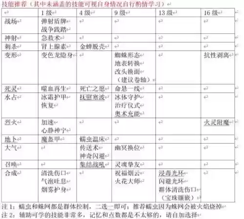 神罪2加状态的技能，神罪2技能合成