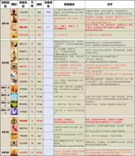 神界怎么学技能,神界怎么学技能最快插图1 神界怎么学技能,神界怎么学技能最快插图1