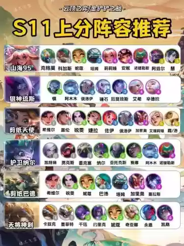 英雄联盟阵容角色搭配,lol阵容推荐插图 英雄联盟阵容角色搭配,lol阵容推荐插图