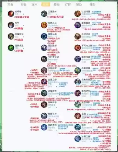 抗防御塔装备,防御塔的伤害是什么伤害插图1 抗防御塔装备,防御塔的伤害是什么伤害插图1