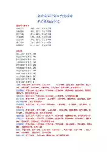 皇后养成计划2攻略交际,皇后养成计划2工作属性插图 皇后养成计划2攻略交际,皇后养成计划2工作属性插图