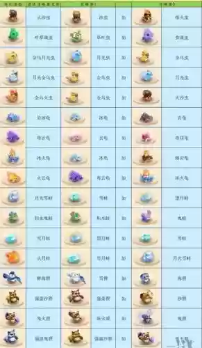 梦幻西游低级宝宝进阶造型，梦幻西游低级宝宝进阶造型怎么弄