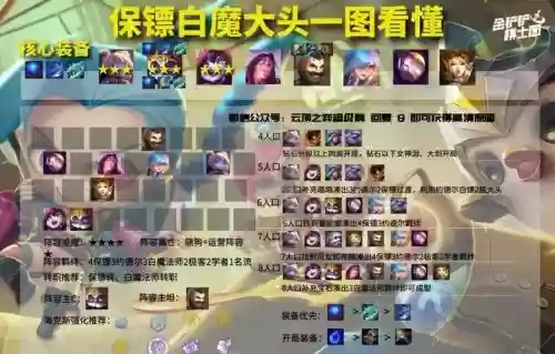 保镖阵容搭配图最新，保镖技能