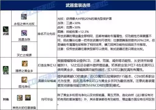 奶妈毕业武器神王那里出货多,奶妈毕业神话排行插图1 奶妈毕业武器神王那里出货多,奶妈毕业神话排行插图1